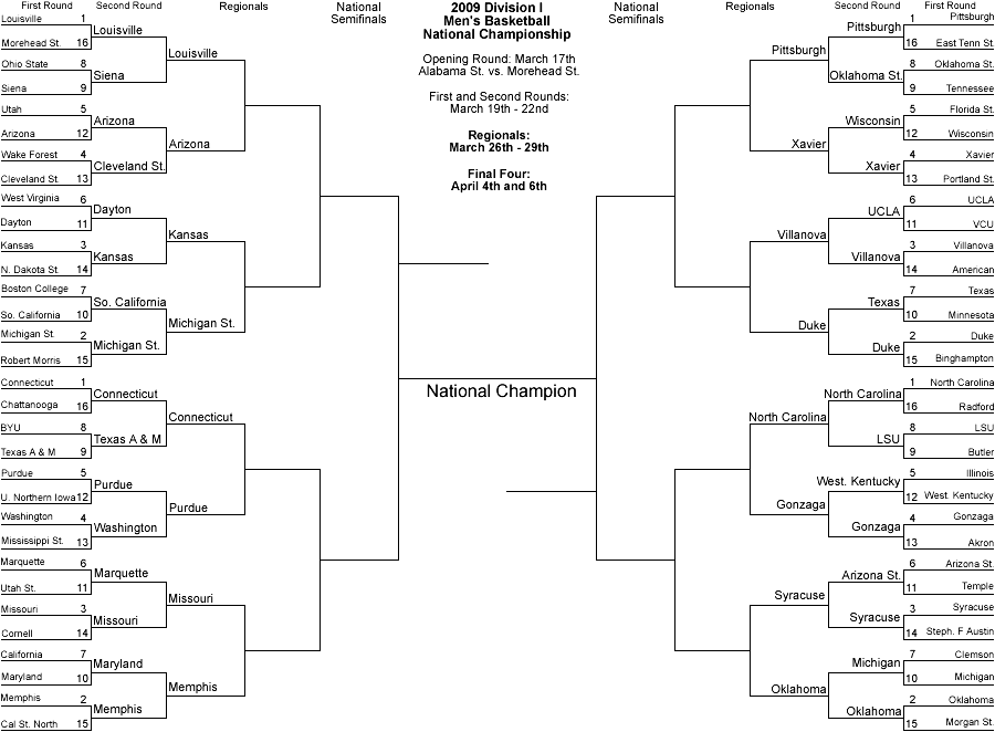Blank Basketball Brackets Printable prntbl.concejomunicipaldechinu.gov.co