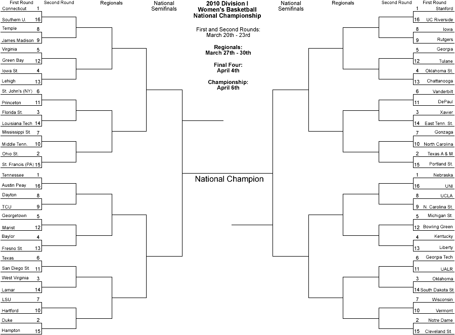 Free Blank TOURNAMENT BRACKETS - Women's College Basketball