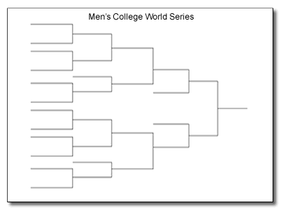 Men's College World Series Baseball Brackets